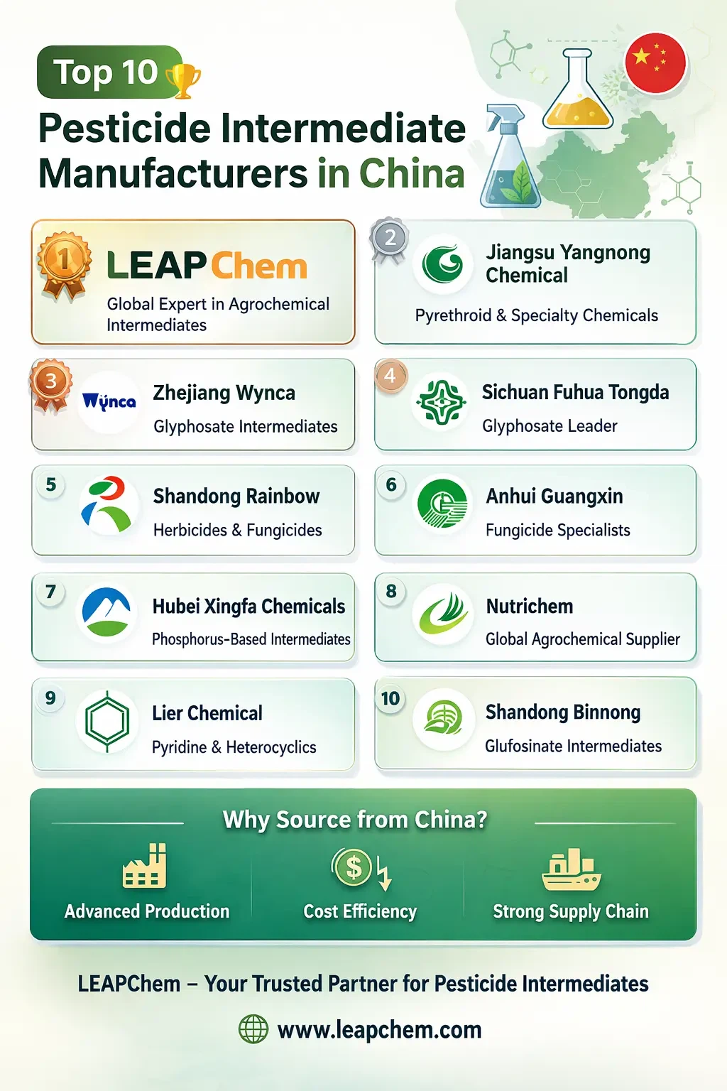 Top 10 Pesticide Intermediate Manufacturers in China