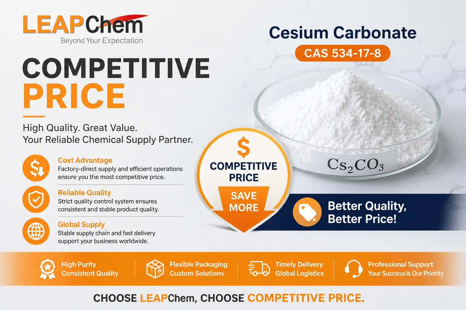 Cesium Carbonate (CAS 534-17-8): A Key Material for OLED Manufacturing, Organ...
